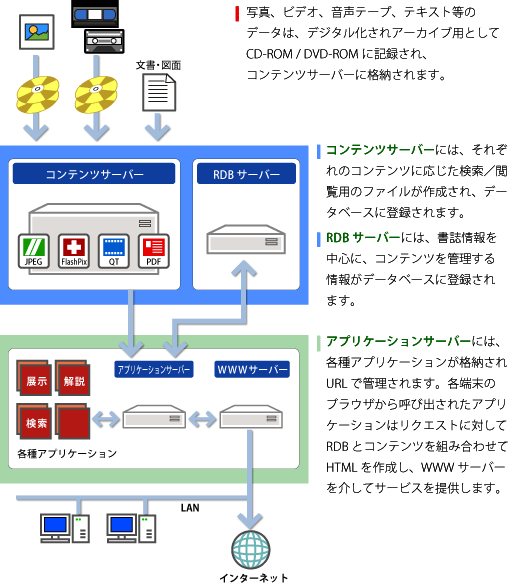 PICTURE WEB概略図